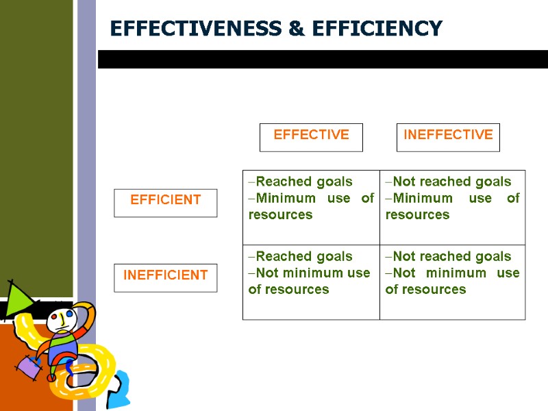 EFFECTIVENESS & EFFICIENCY EFFECTIVENESS & EFFICIENCY